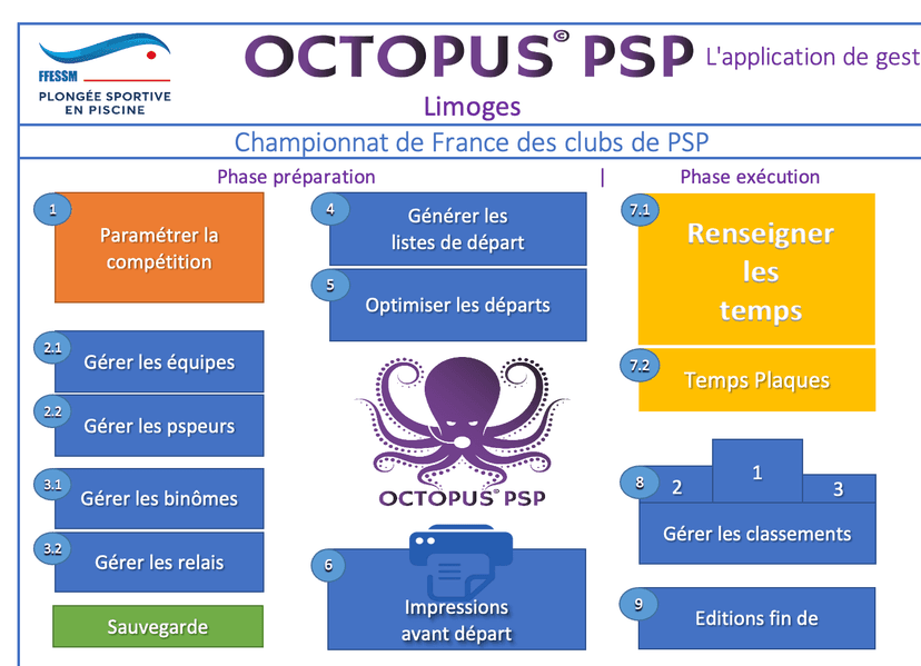 Capture d'écran du projet Octopus PSP